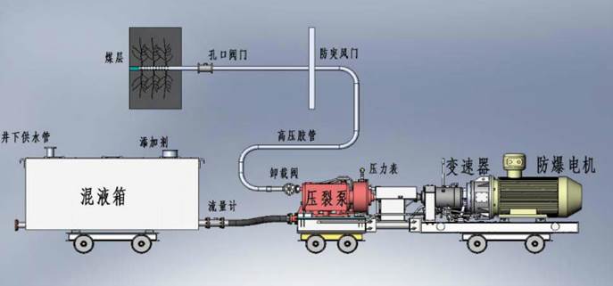 3.com黄色操比视频低频高压脉动注水防治煤与瓦斯突出技术